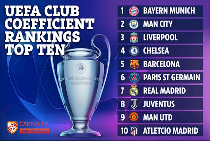 Bảng xếp hạng 10 câu lạc bộ tốt nhất Châu Âu