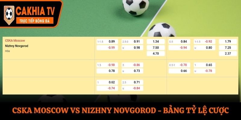 Soi kèo CSKA Moscow vs Nizhny Novgorod - bảng tỷ lệ kèo bóng đá