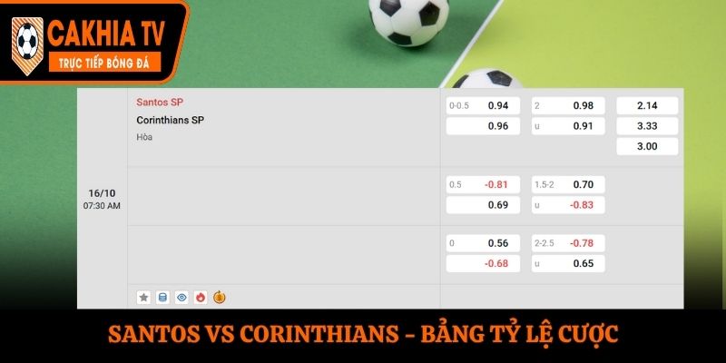 Soi kèo Santos vs Corinthians - bảng tỷ lệ kèo